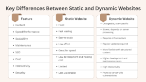 static vs dynamic website