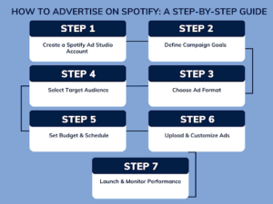How to Advertise on Spotify