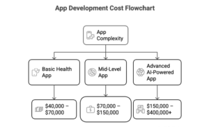 ai in medical care