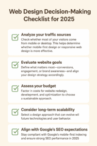 Infographic showing a web design decision-making checklist for 2025, including traffic analysis, website goals, budget, scalability, and Google SEO compliance.