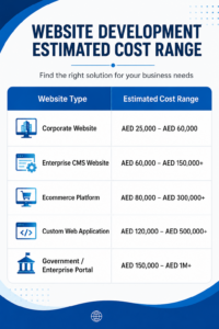 Riyadh enterprise website development cost guide for companies