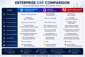 enterprise dxp comparison